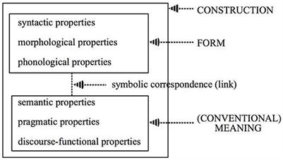 What makes a multimodal construction? Evidence for a prosodic mode in spoken English